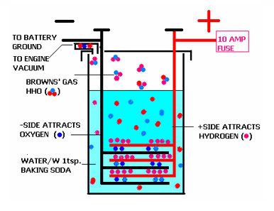 The truth of water powered cars. Is it a scam? The truth of water powered cars. Is it a scam?