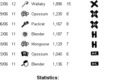 kol hardcore leaderboard Toronto elite escort