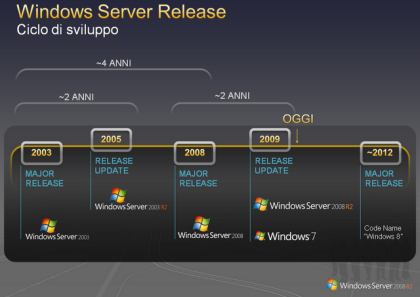 Windows-Server-8-Roadmap-1249634882.png
