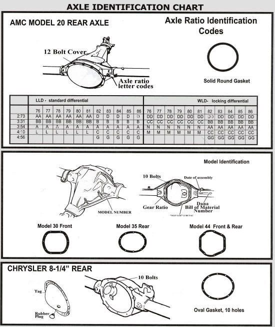 Axle Identification Chart