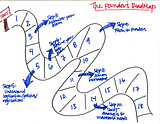 10 STEPS TO ENTREPENEURSHIP