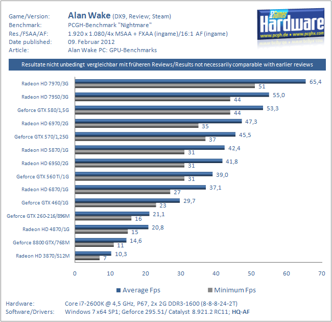 Alan-Wake-GPUs-1920.png
