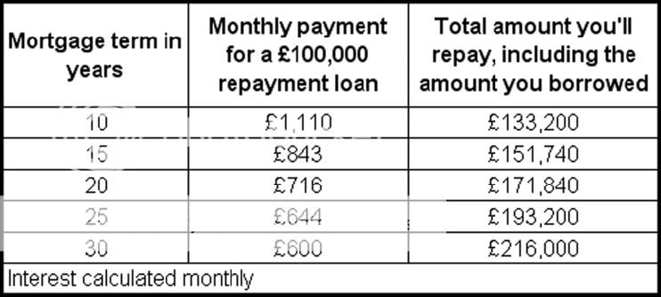 Mortgage Advice - Hanson Wealth Management