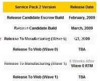 Fecha definitiva lanzamiento Windows Vista Service Pack 2